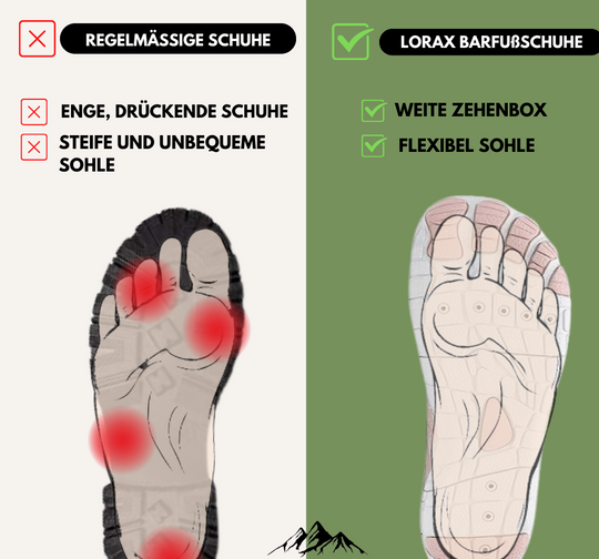 BareFit - Rutschfeste unisex orthopädische Barfußschuhe